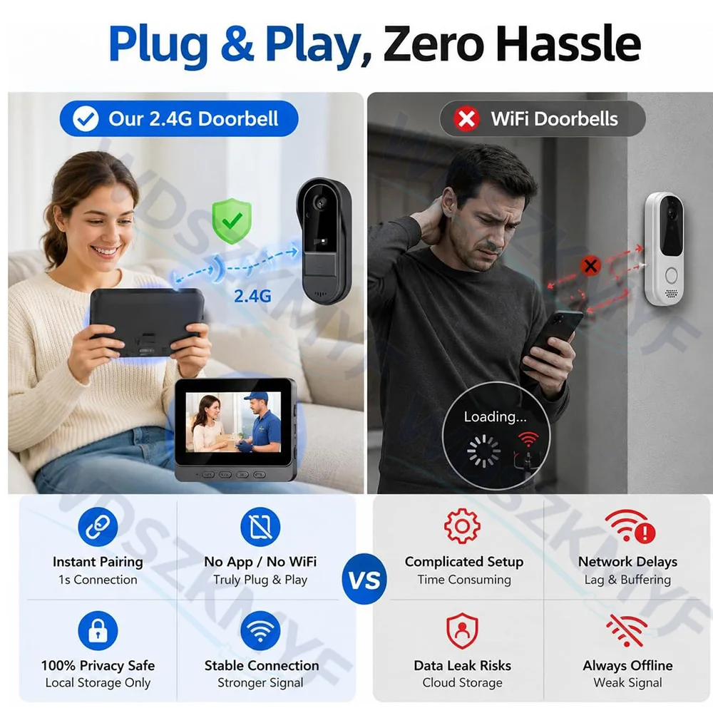 Bel Pintu Nirkabel dengan Laya - Home Security Doorbell Camera ulasan dan harga
