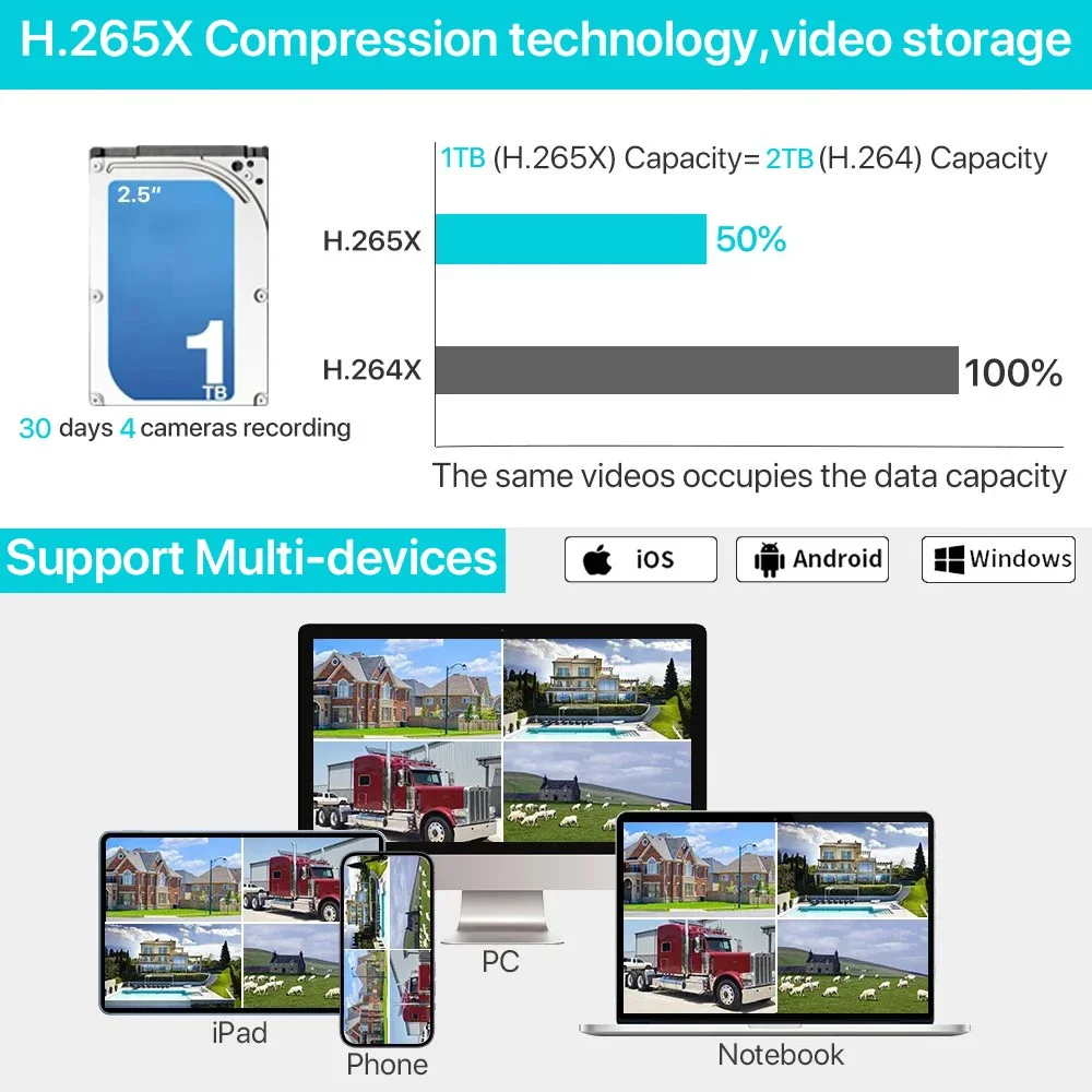 Paket NVR 8 Saluran dengan Kam - Home Security Wifi Camera ulasan dan harga