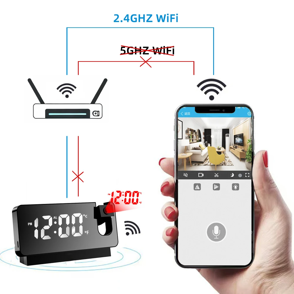 Kamera Jam Proyeksi Miniatur F - Hidden Camera Clock ulasan dan harga